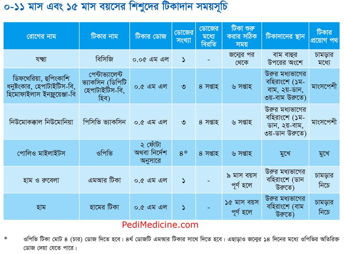 EPI Vaccination Schedule in Bangladesh 2018 (1)